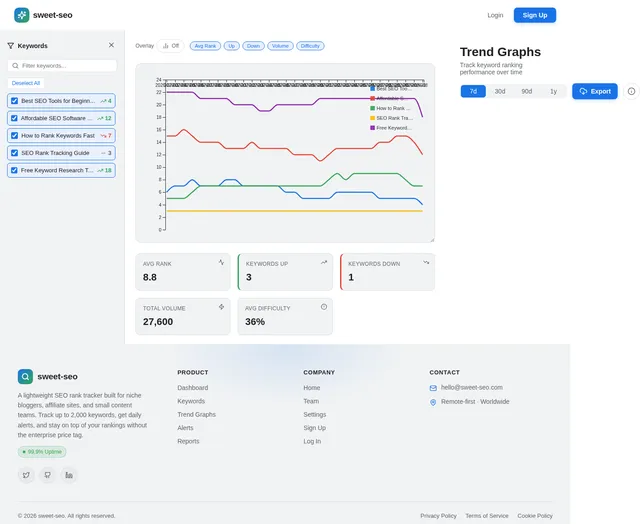 TrendGraphs