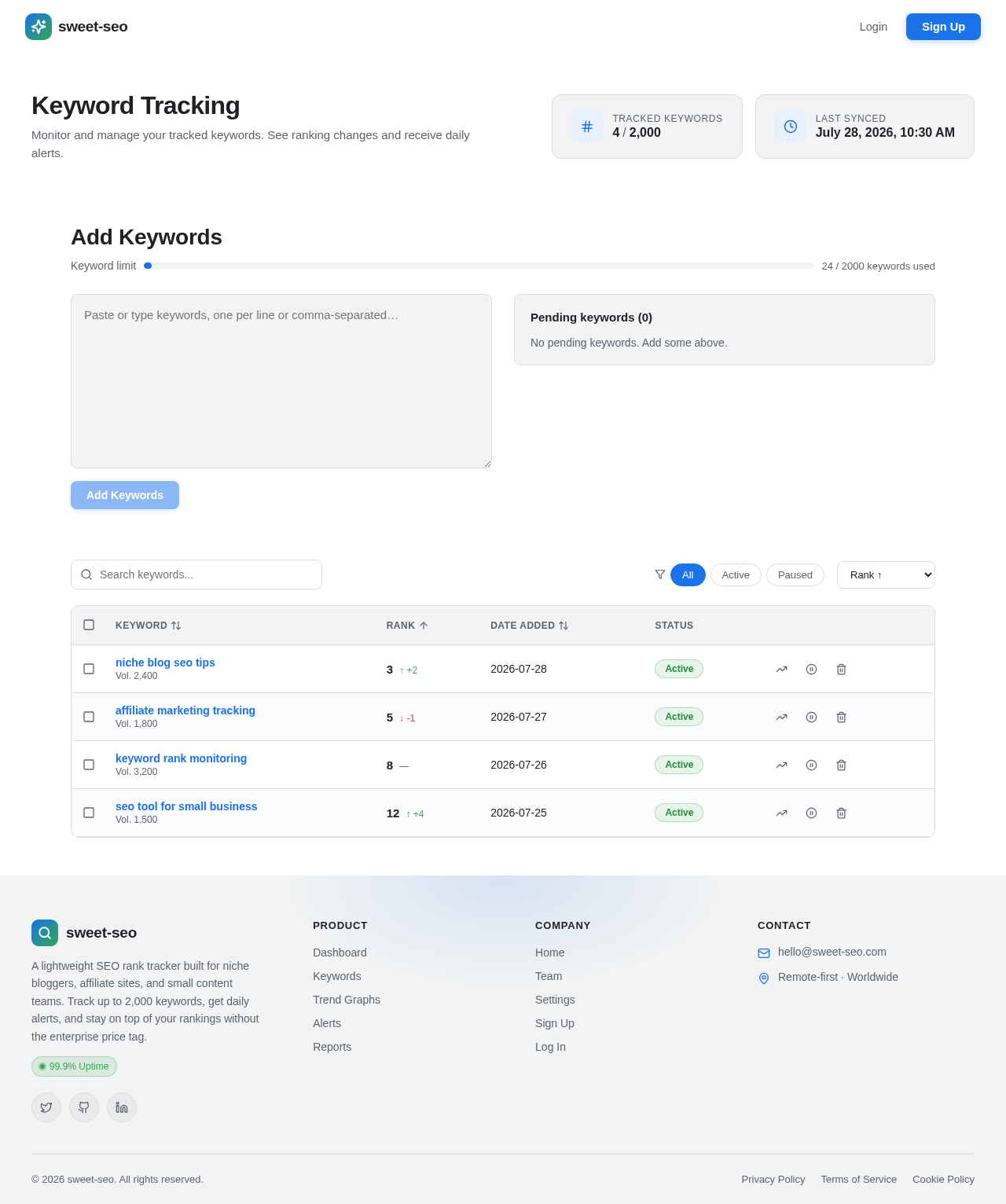 Keywords design preview