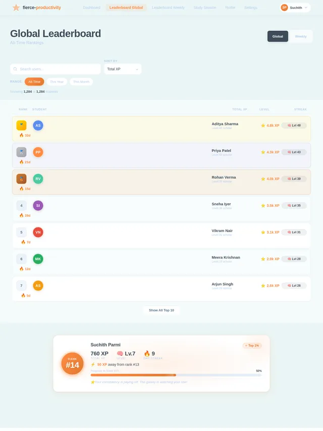 Leaderboard Global