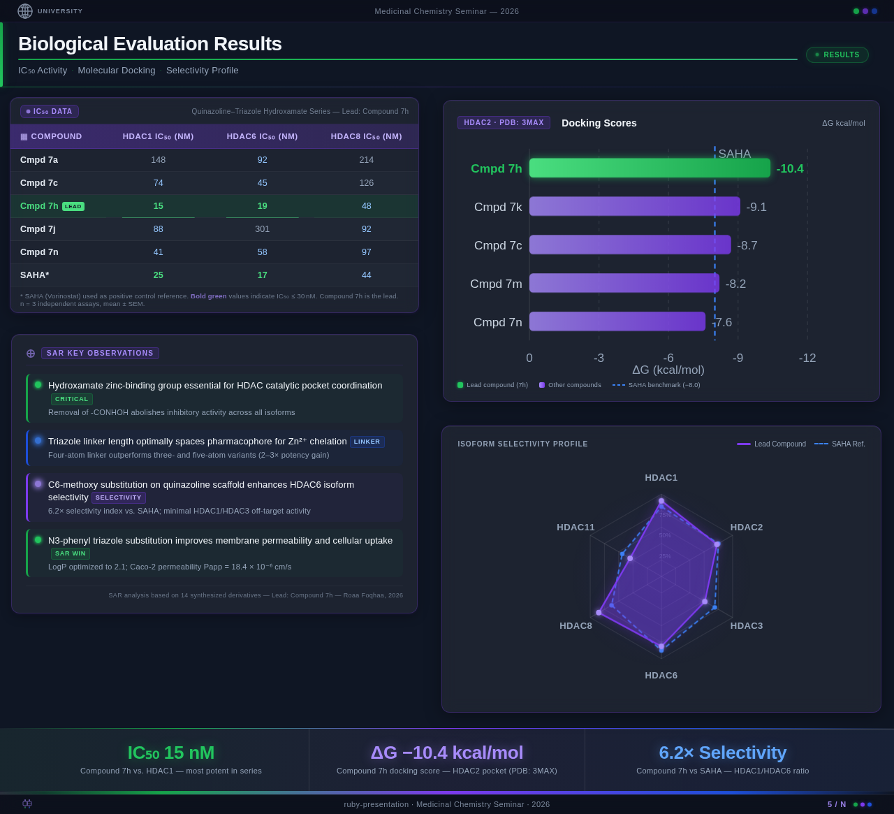 Results Slide design preview