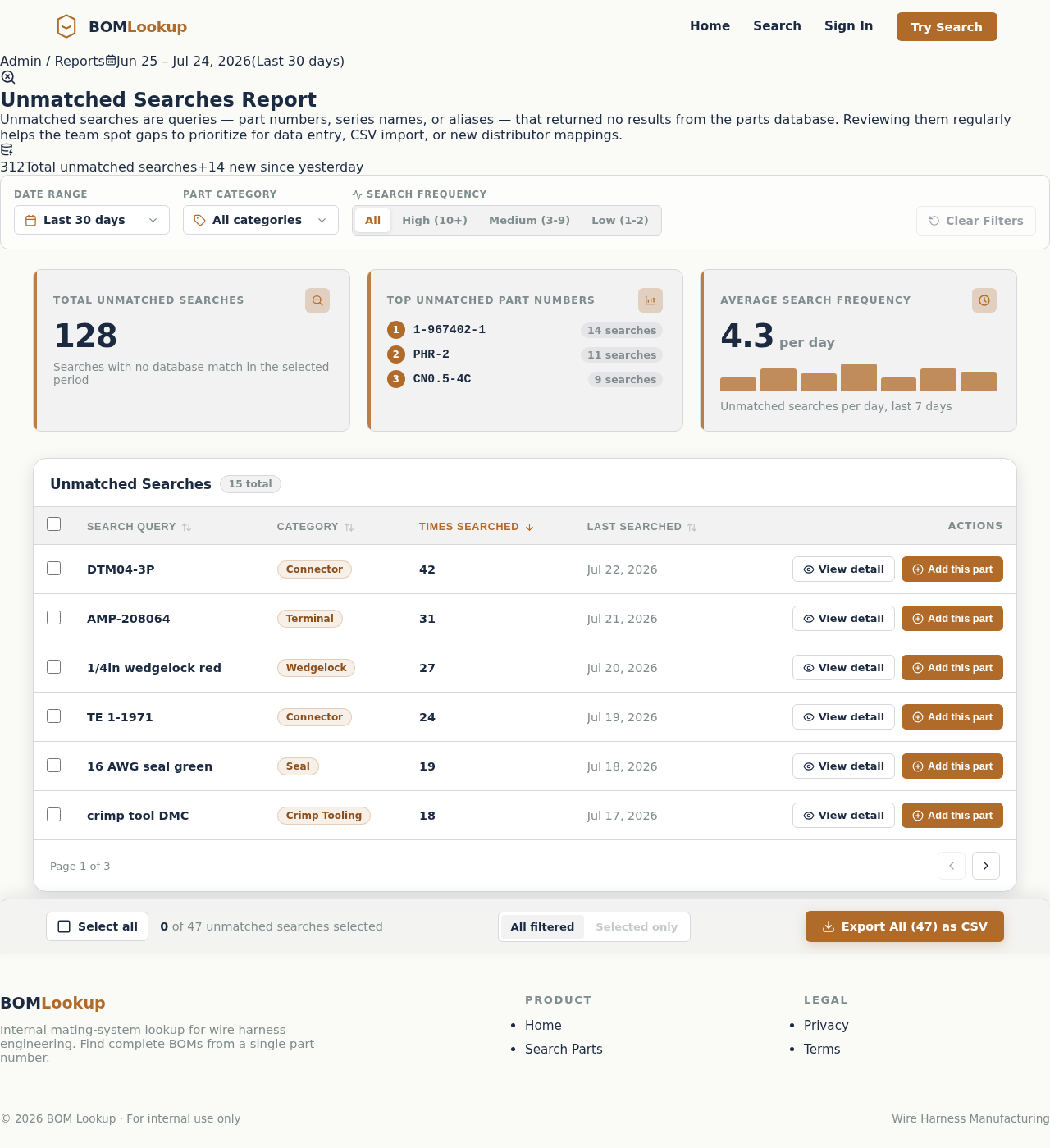 Admin Reports design preview