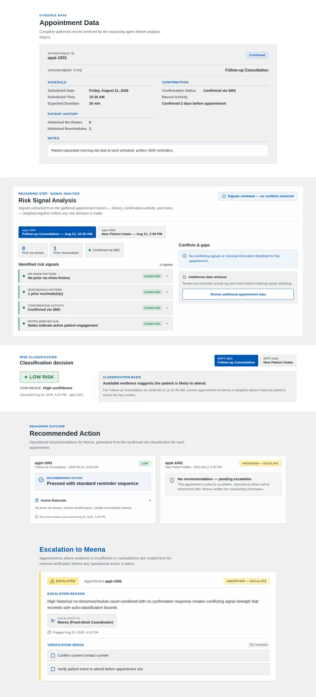 Appointment Risk Assessment