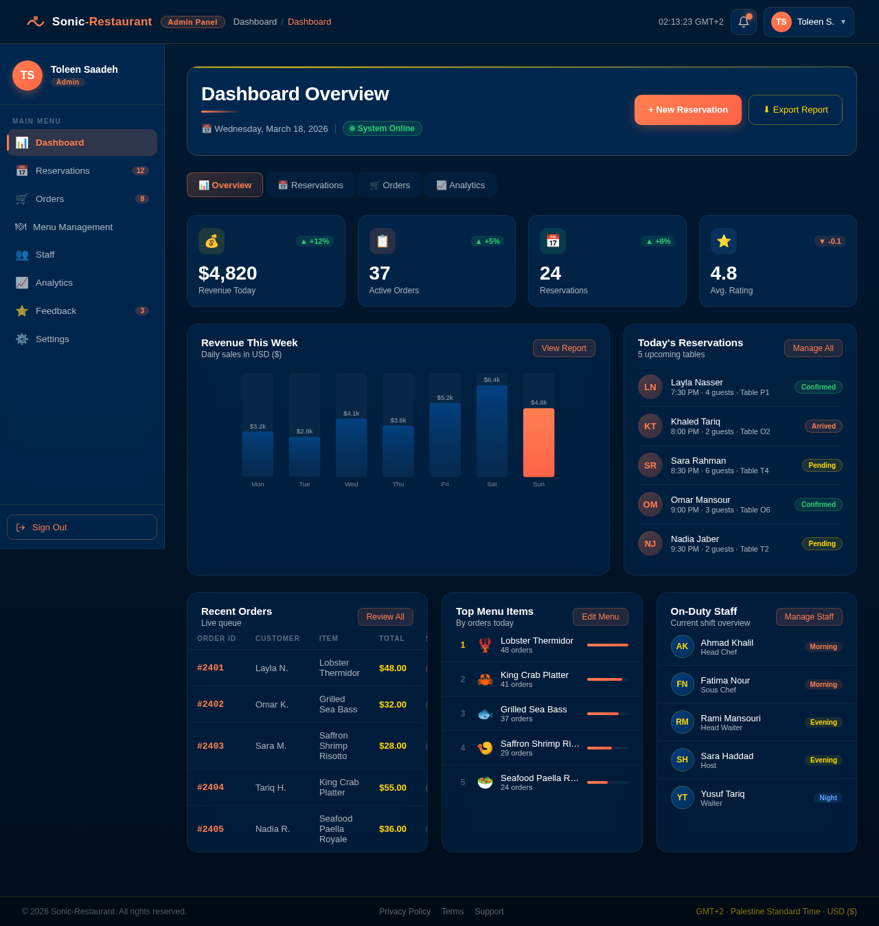 Dashboard design preview