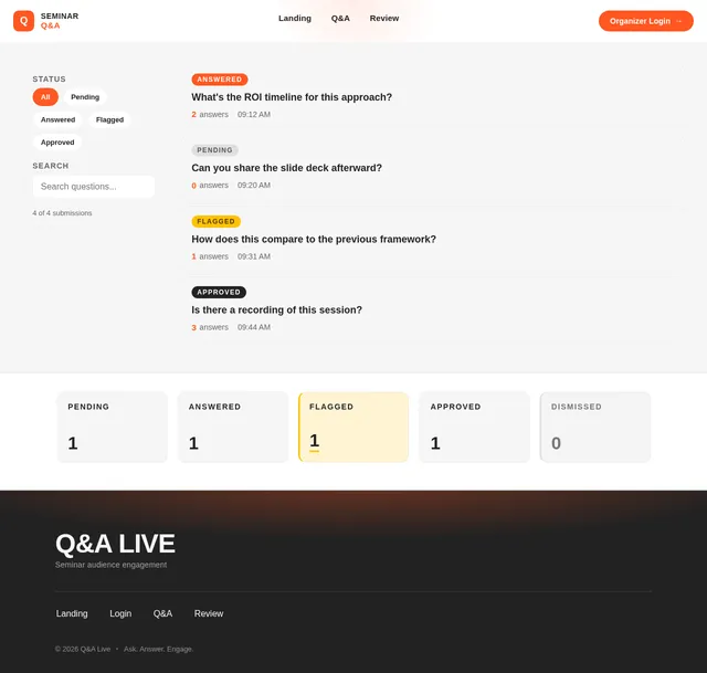 Review