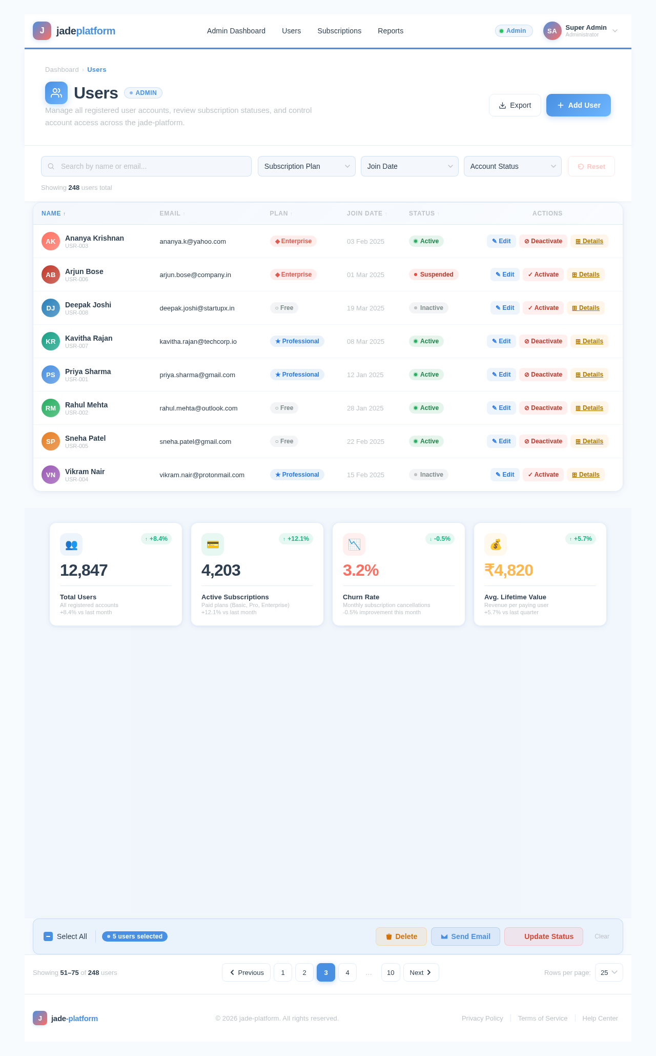 Users design preview