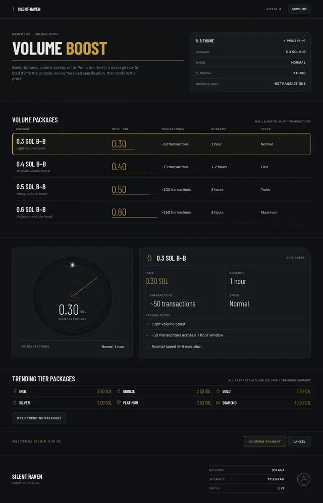 Volume boost packages
