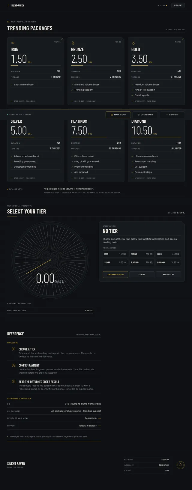 TRENDING PACKAGES