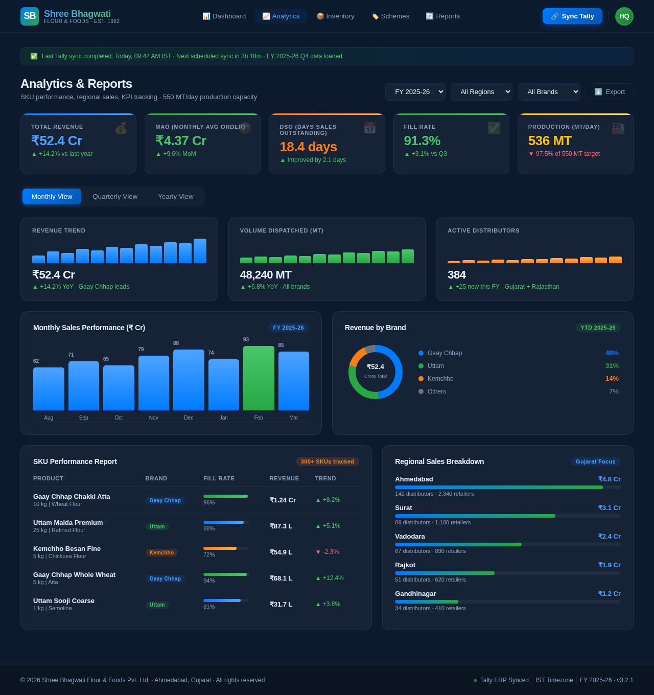Analytics design preview