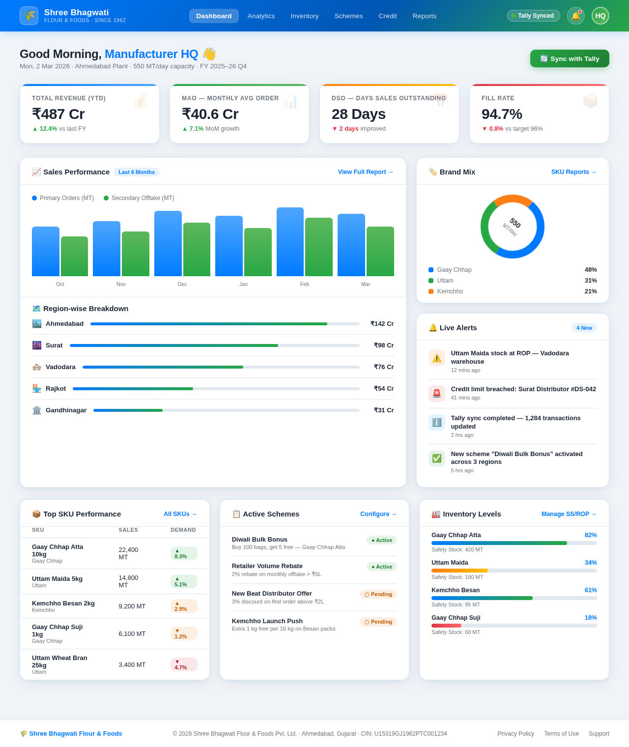 Dashboard design preview