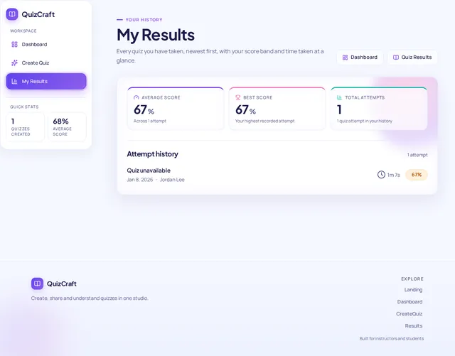 Results