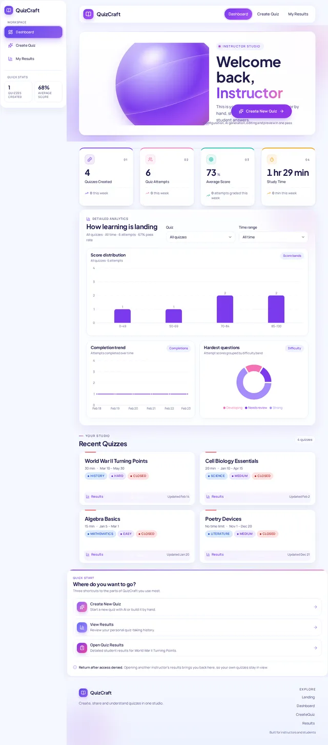 Dashboard