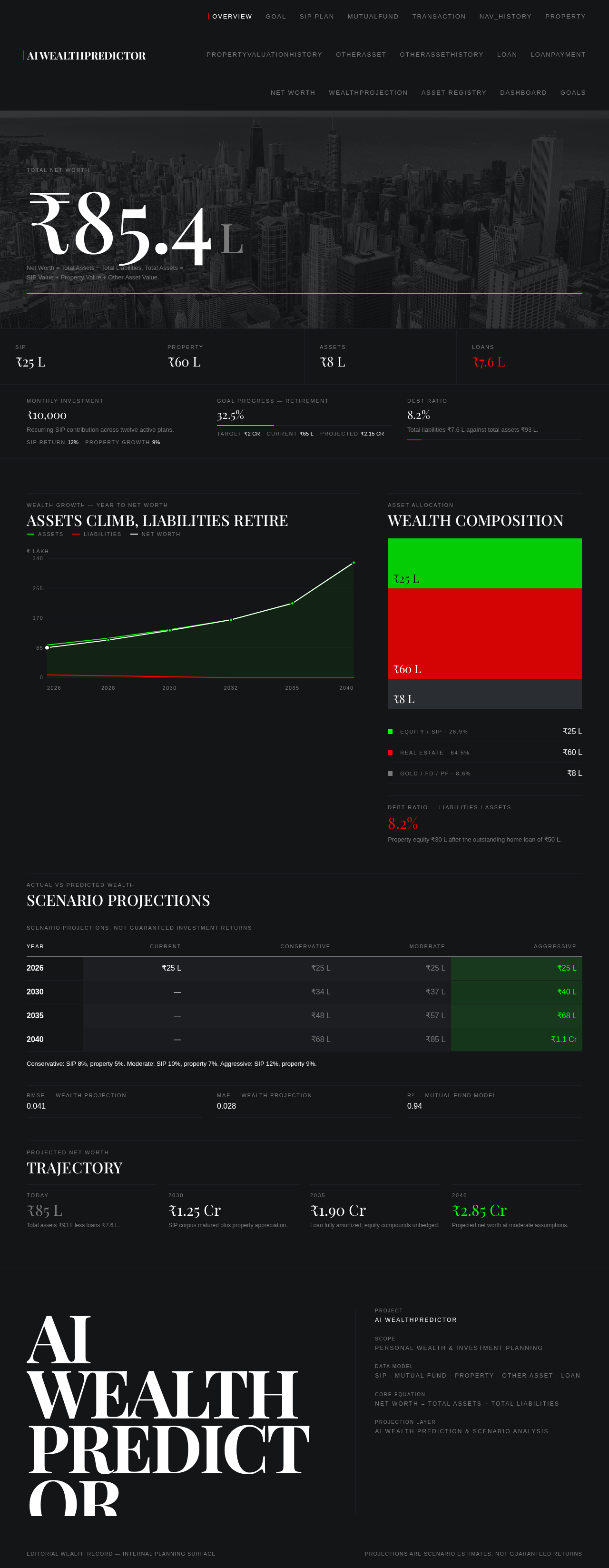 Overview design preview