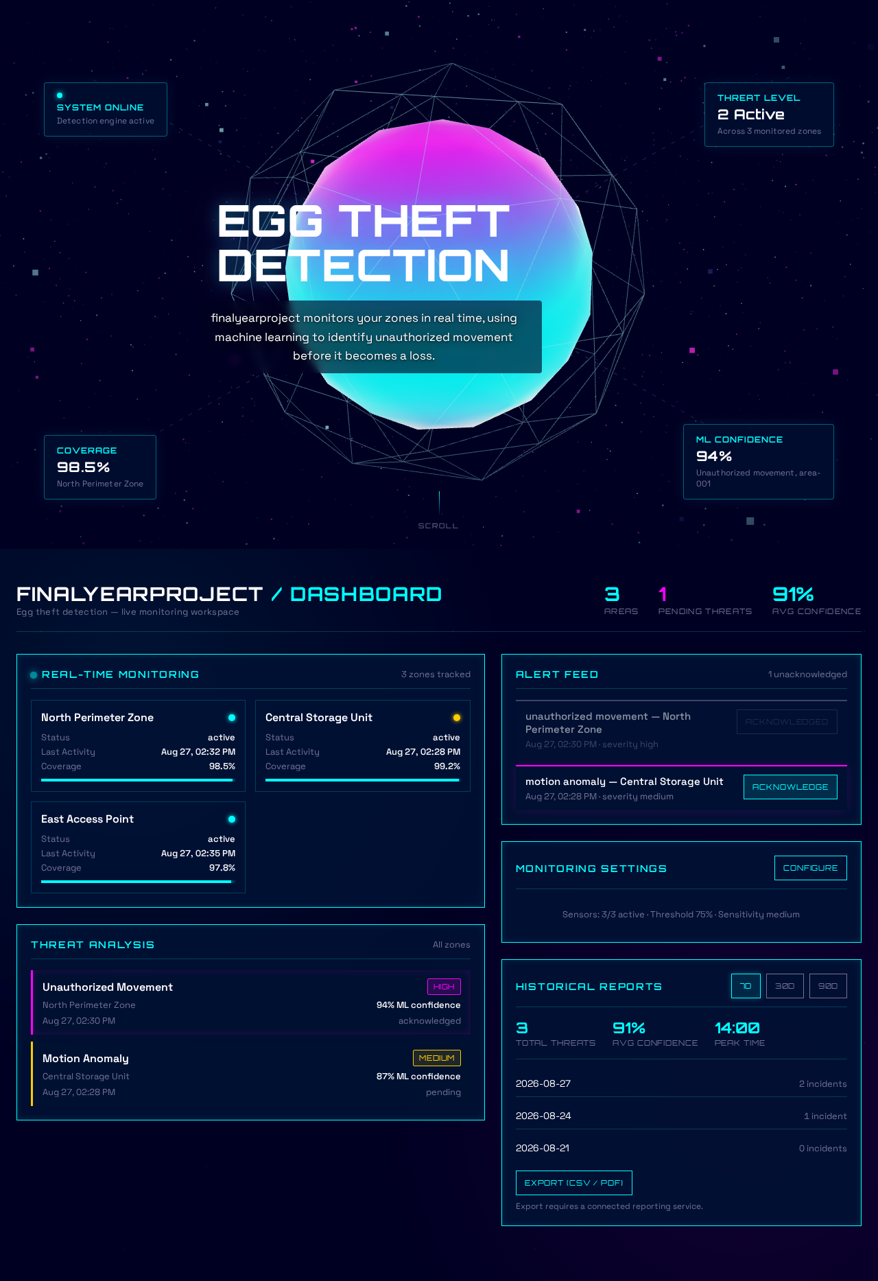 Egg Theft Detection Dashboard design preview