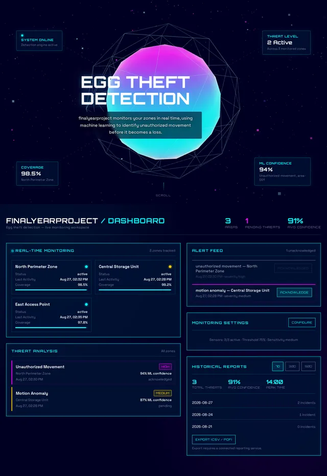Egg Theft Detection Dashboard