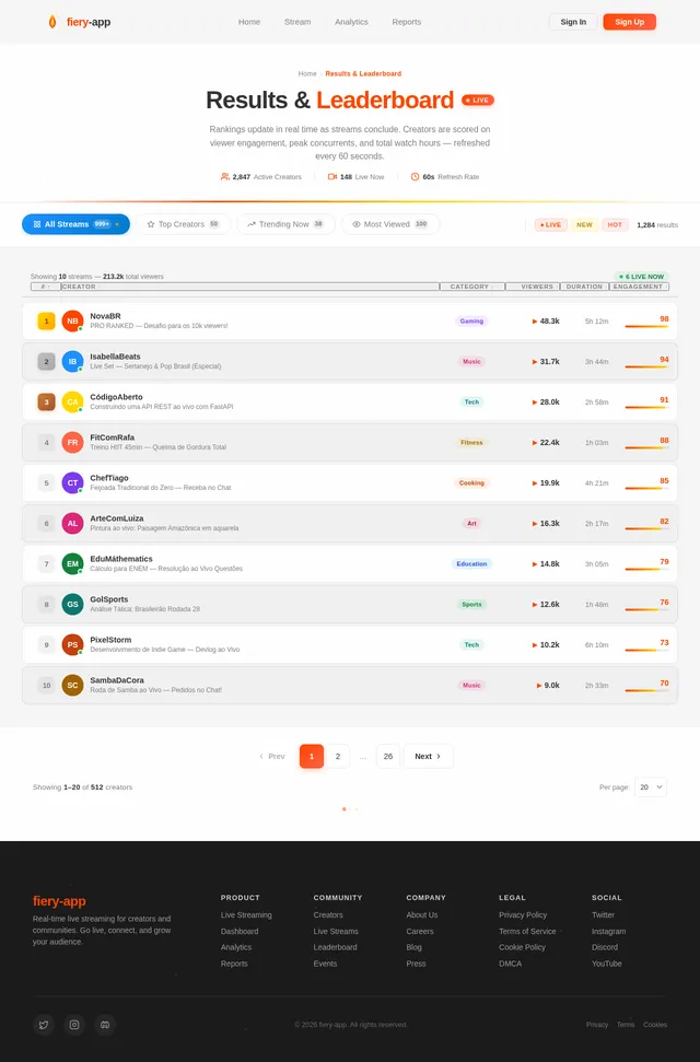 Results