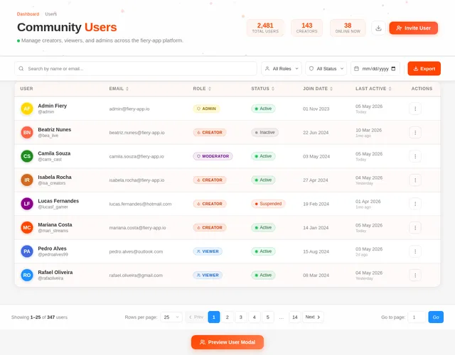 Users