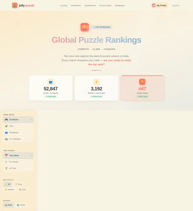 Leaderboard