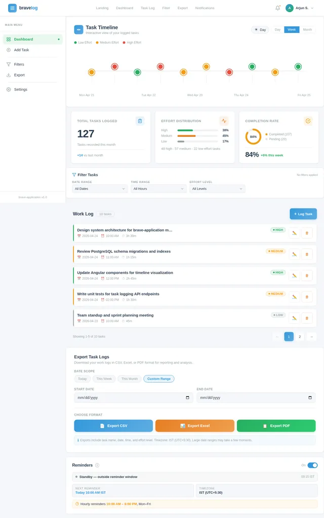 Dashboard