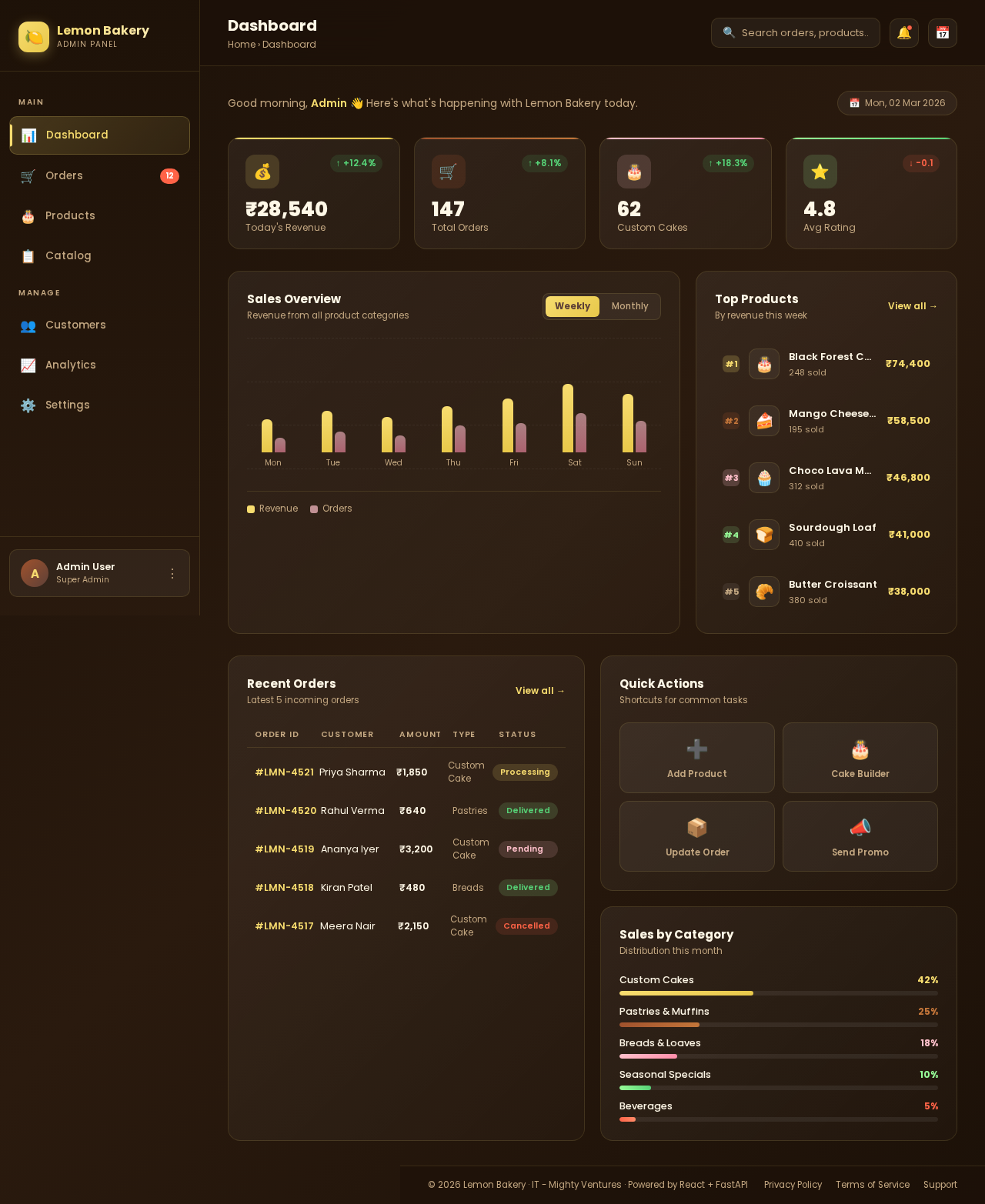 Dashboard design preview