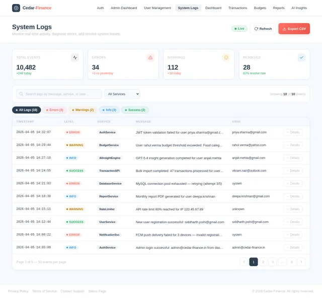 System Logs