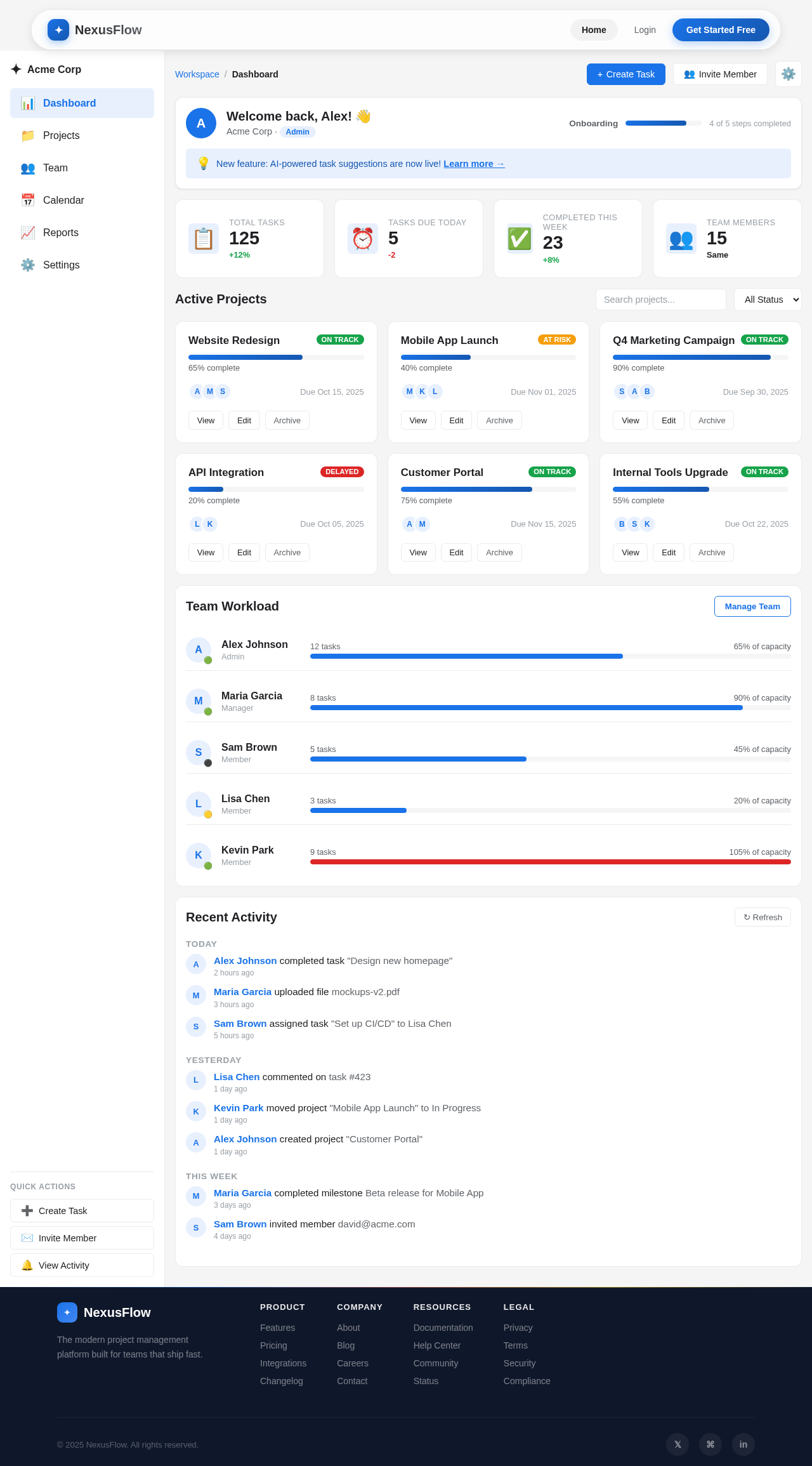 Dashboard design preview