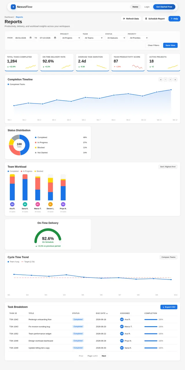 Reports