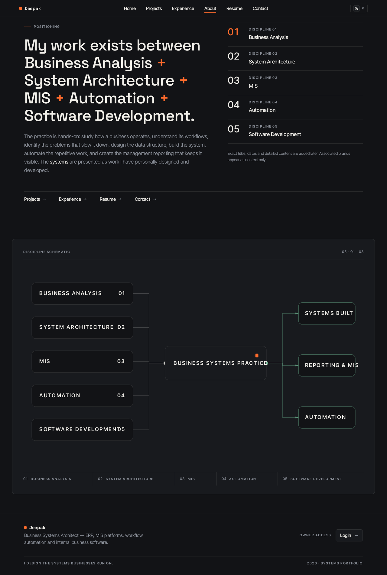 About design preview