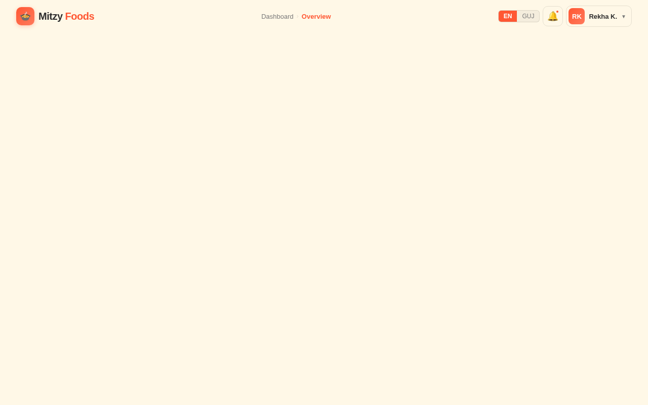 Dashboard design preview