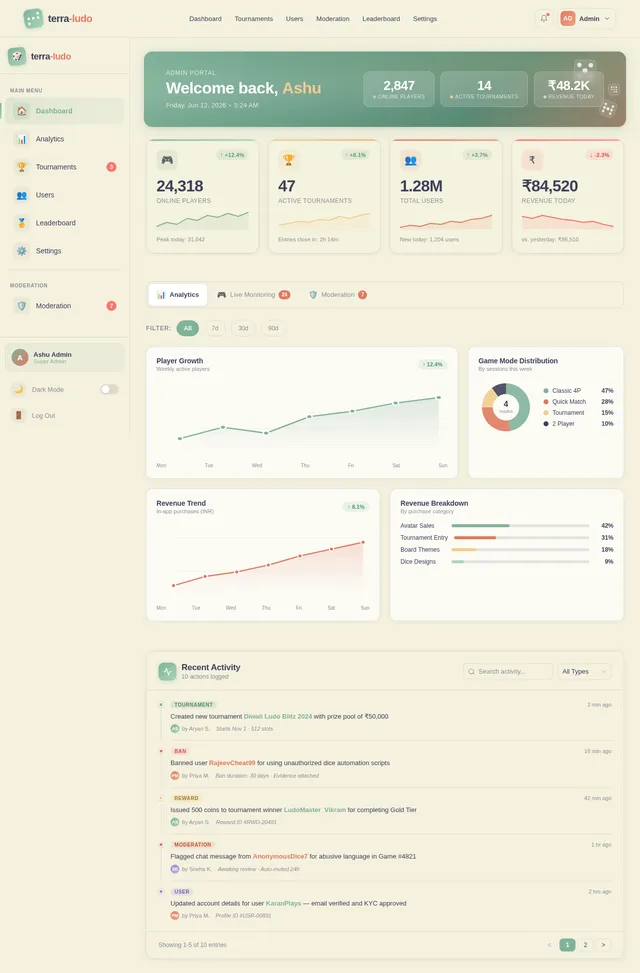 Dashboard