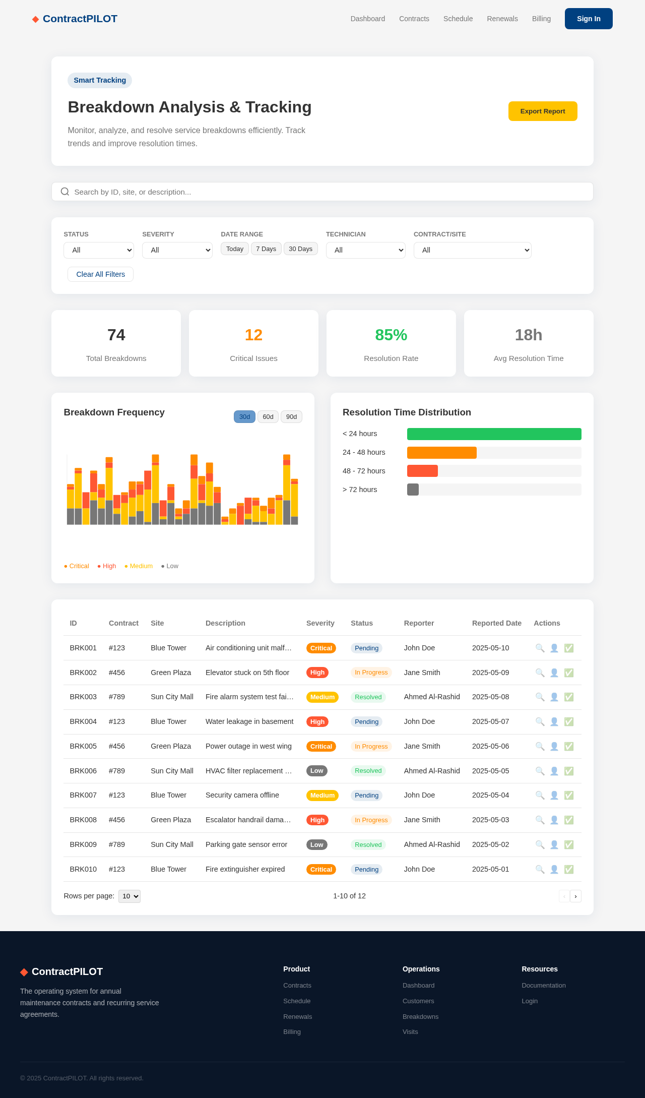 Breakdowns design preview