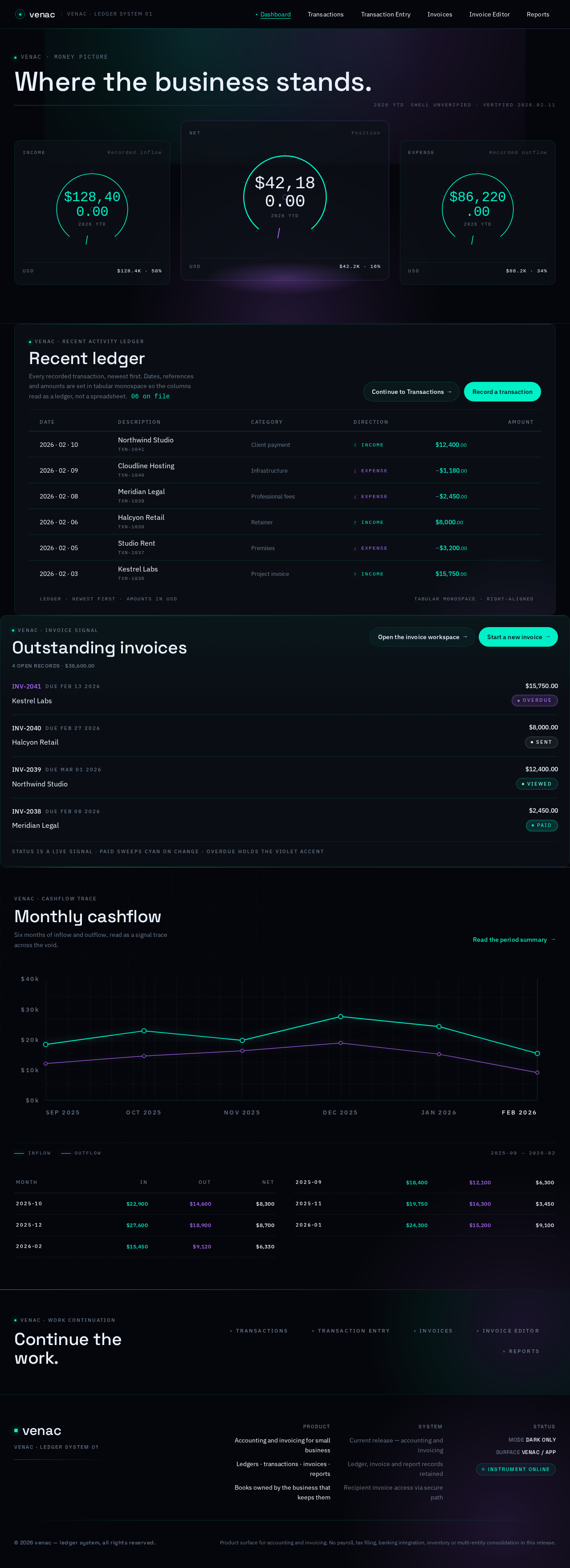 Dashboard design preview