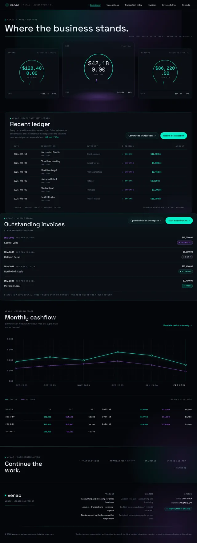 Dashboard