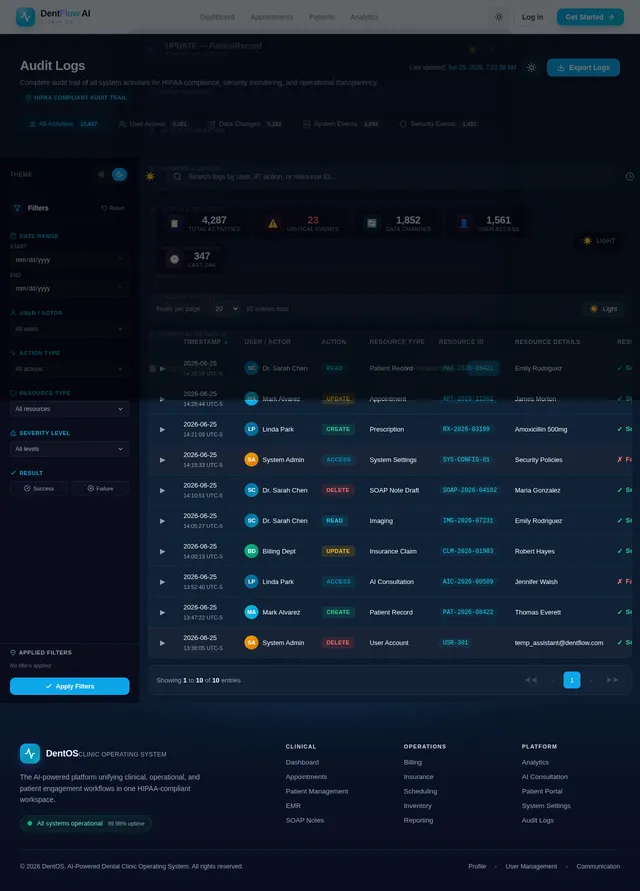 AuditLogs