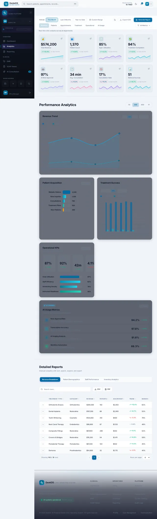Analytics