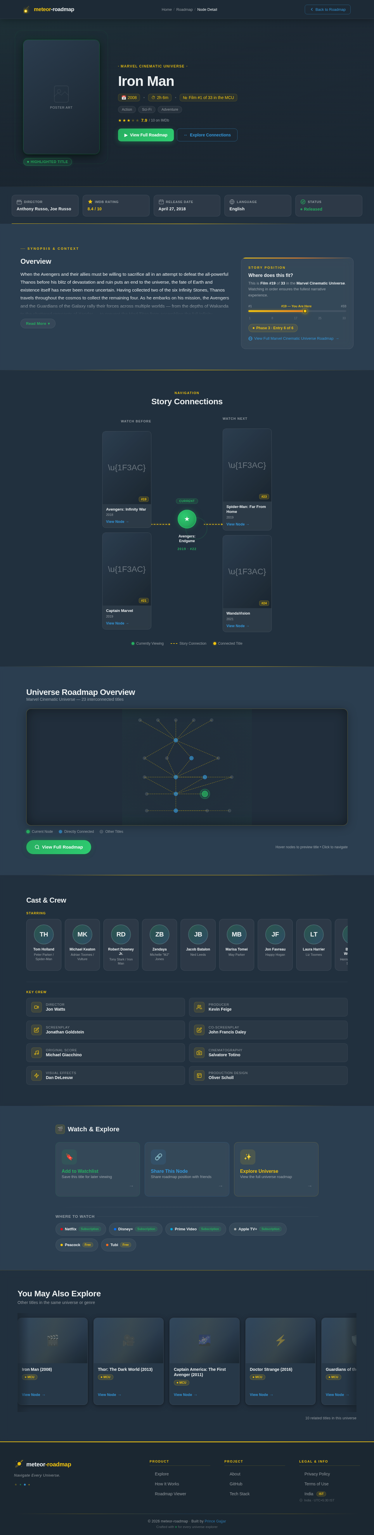 Node Detail design preview