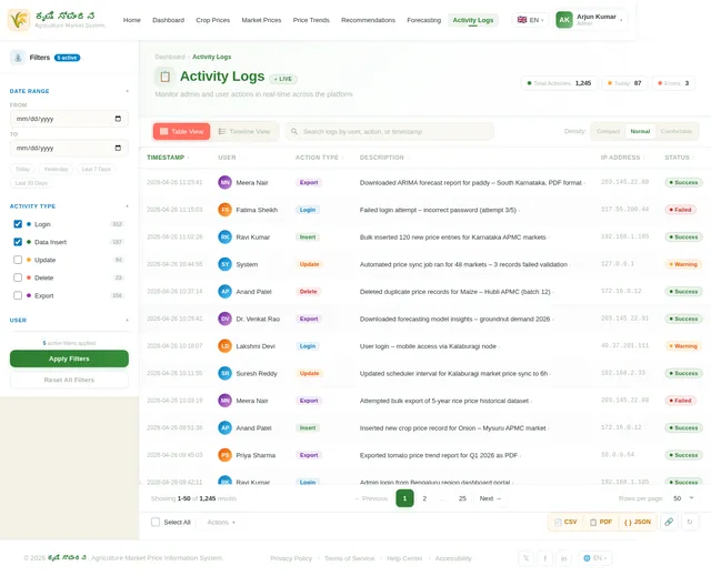 Activity Logs