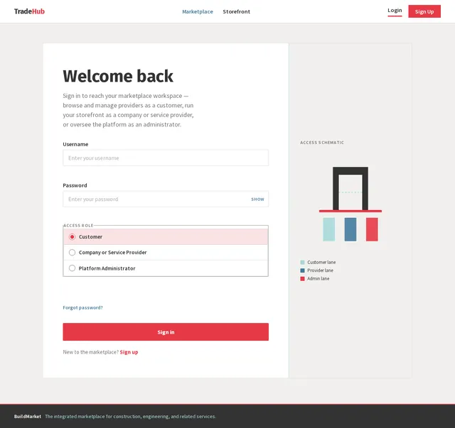 Login