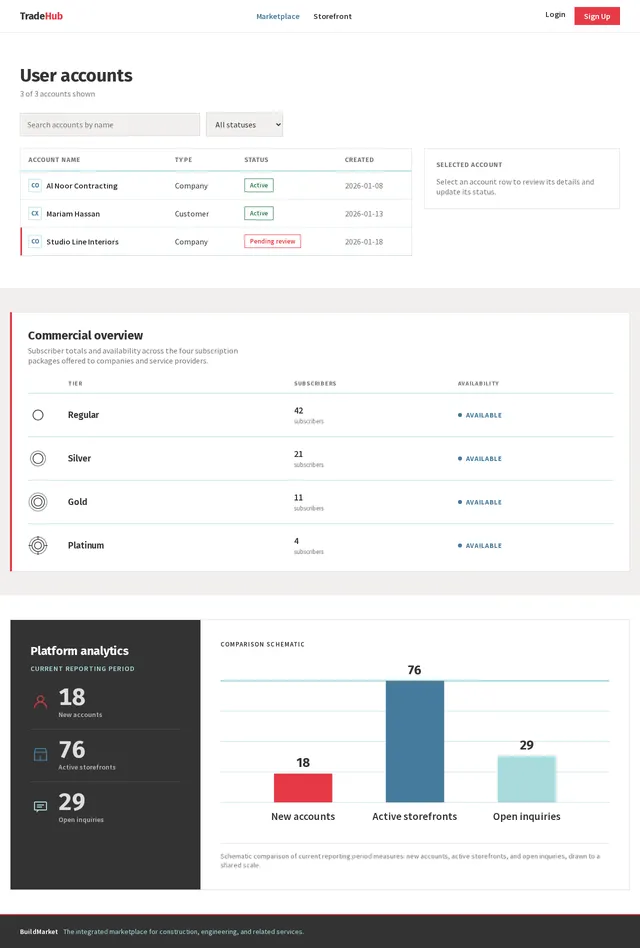 Admin Dashboard