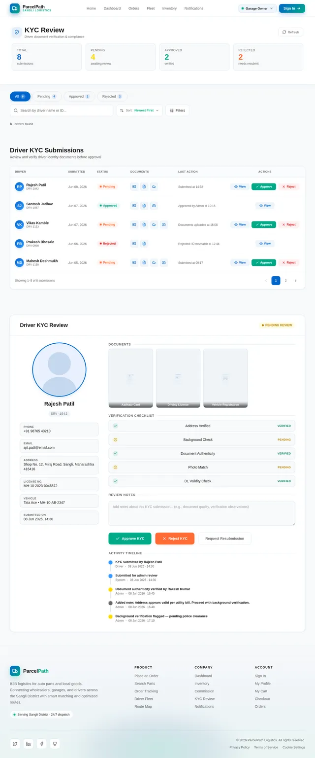 KYC Review