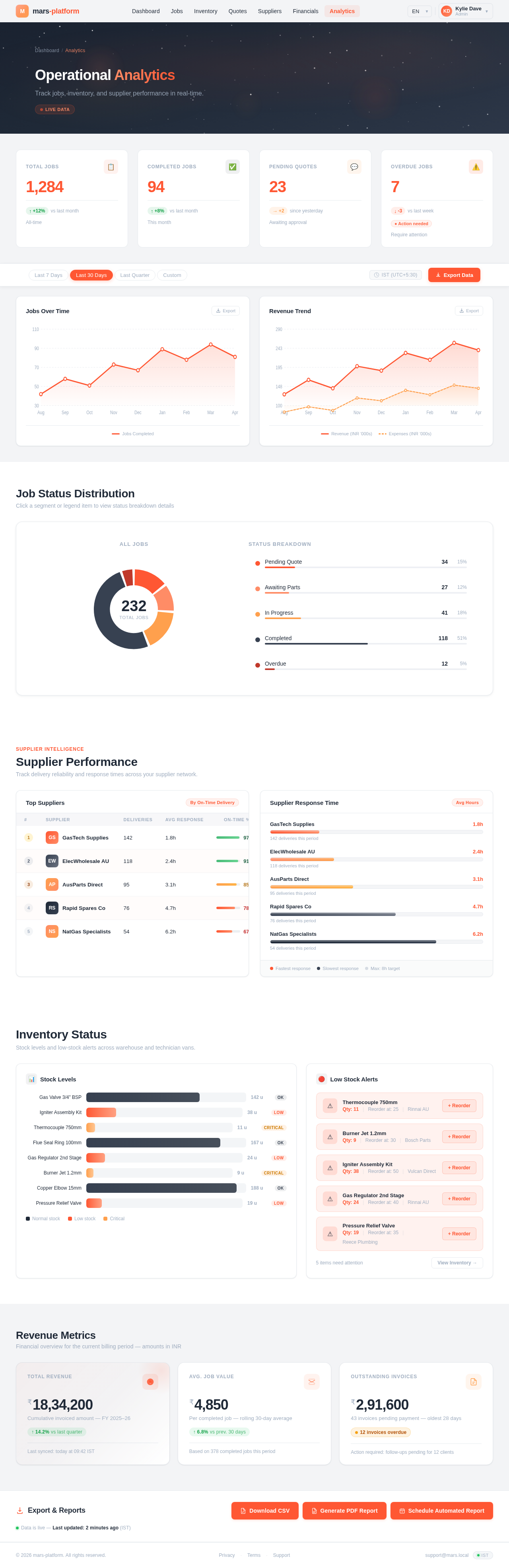 Analytics design preview
