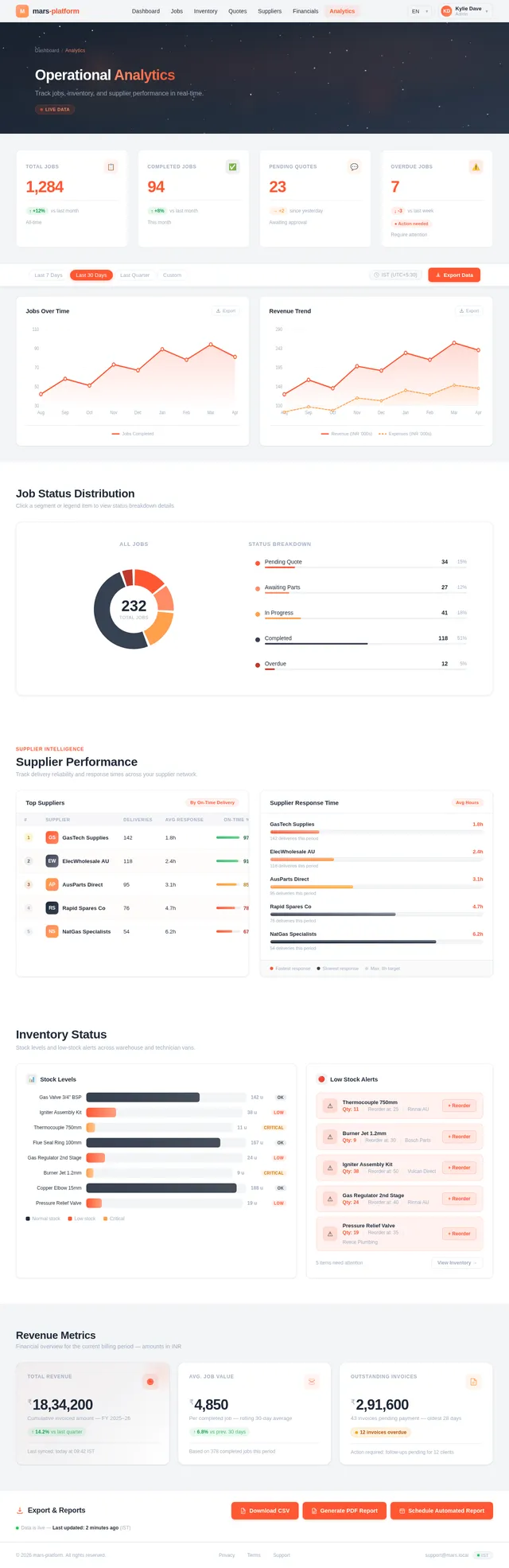Analytics