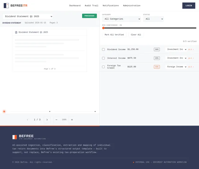 Data Review