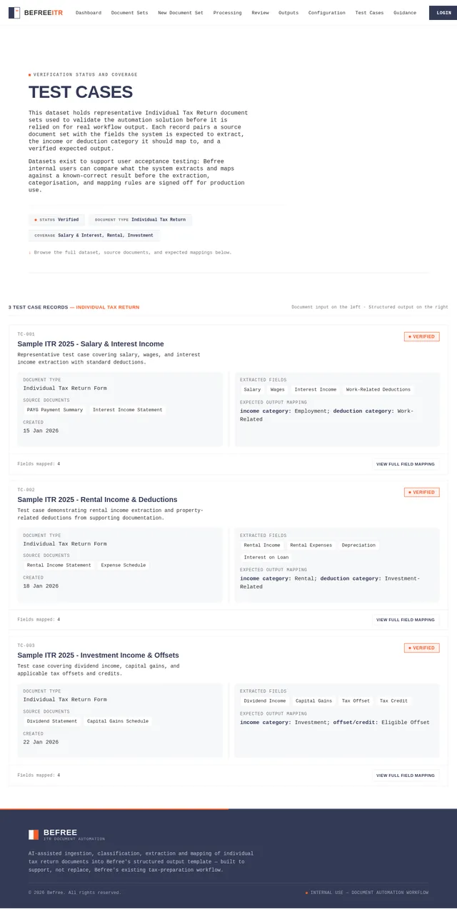 Test Cases