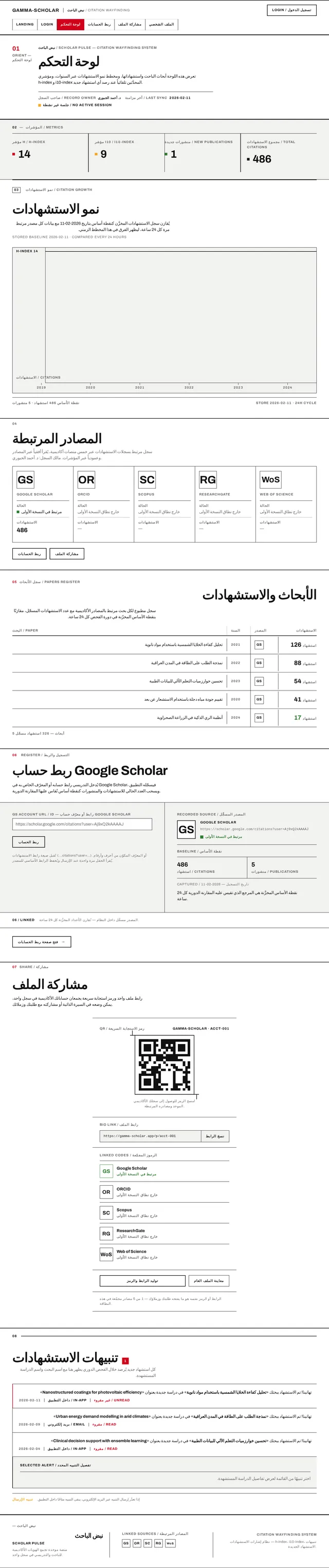 لوحة التحكم