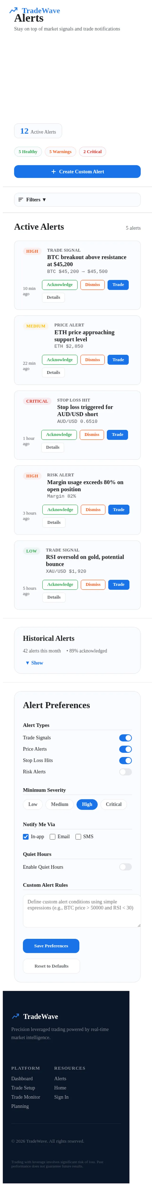 Alerts
