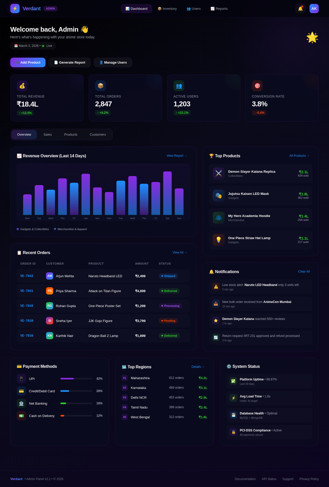 Dashboard design preview
