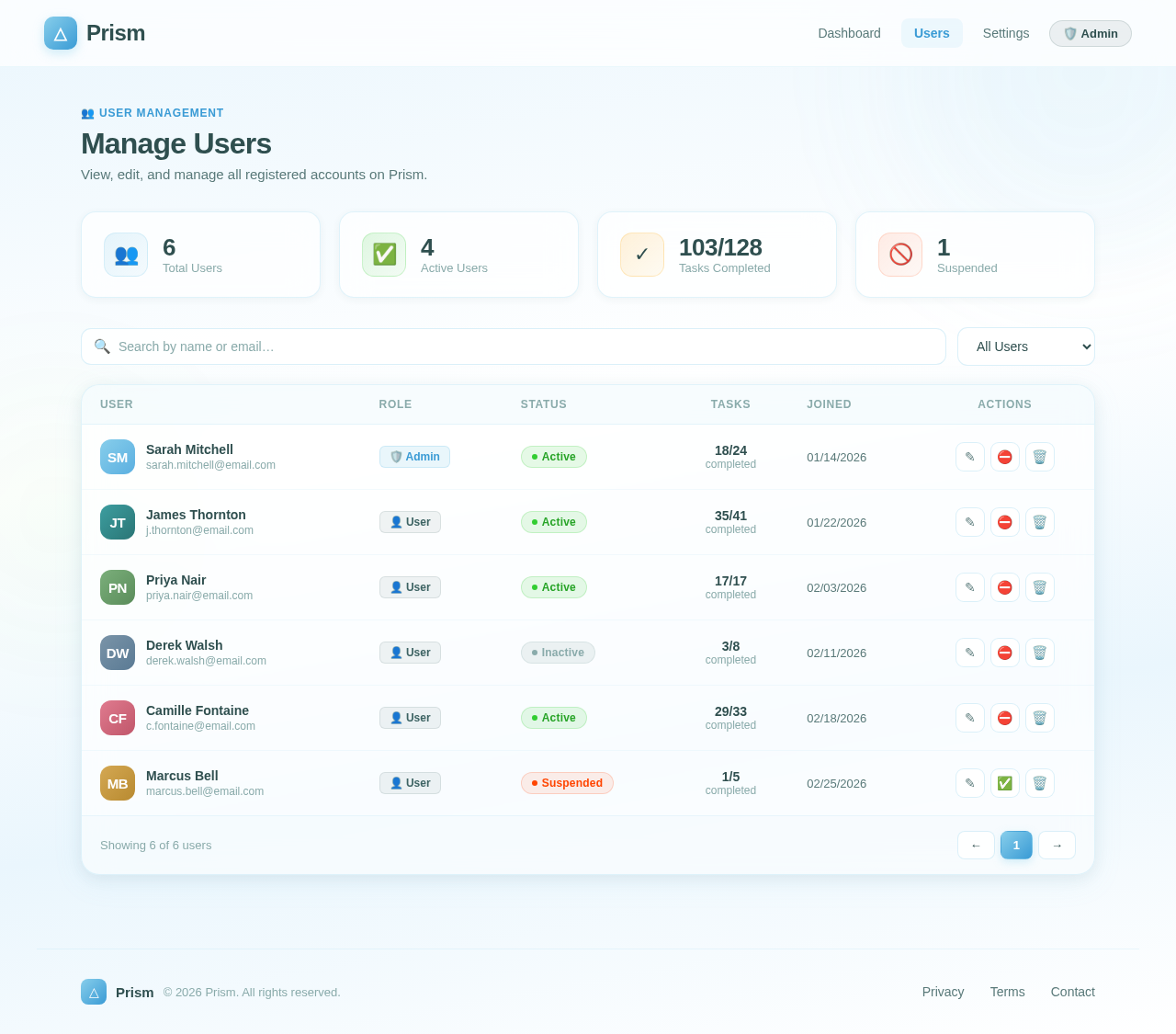 Users design preview