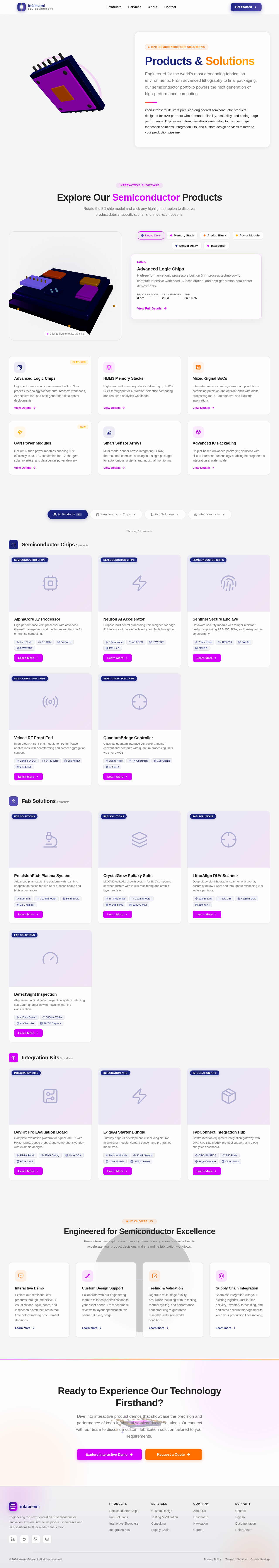 Products design preview