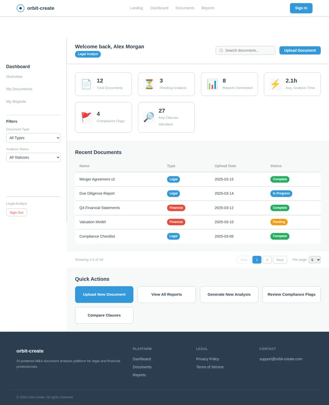 Dashboard