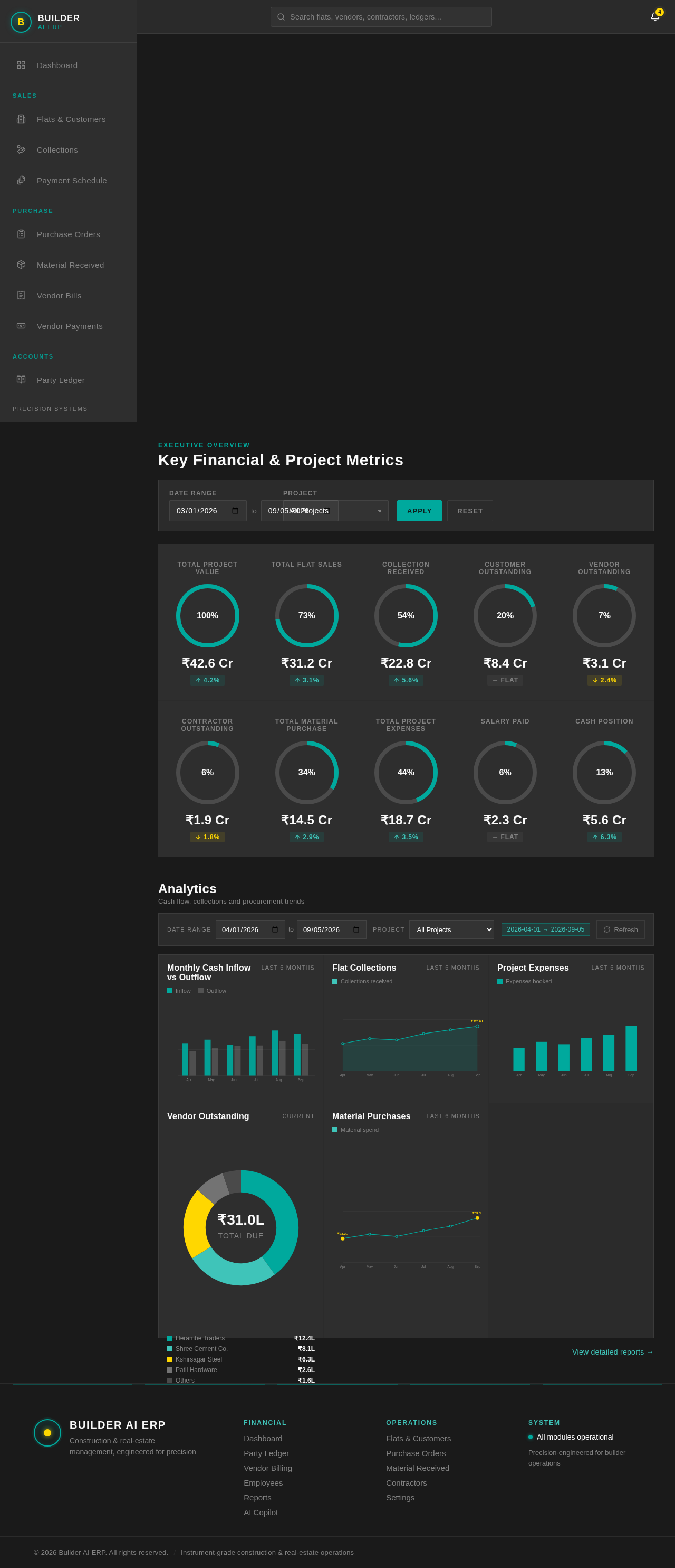Dashboard design preview